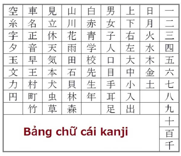 Bảng chữ cái Kanji
