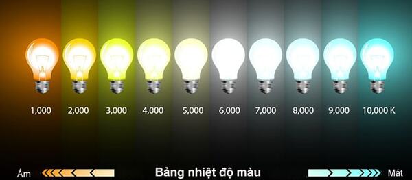 Công nghệ LED tạo ra các ánh sáng màu khác nhau