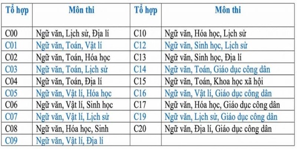 Các môn khối C00