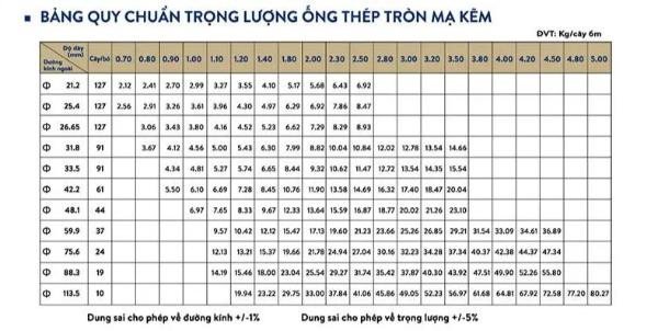 Tiêu chuẩn thép Mỹ (ASTM)