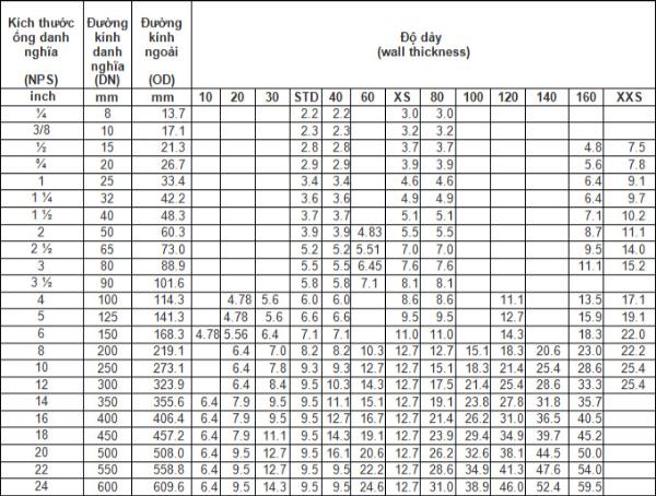 Tiêu chuẩn thép Nhật Bản (JIS)
