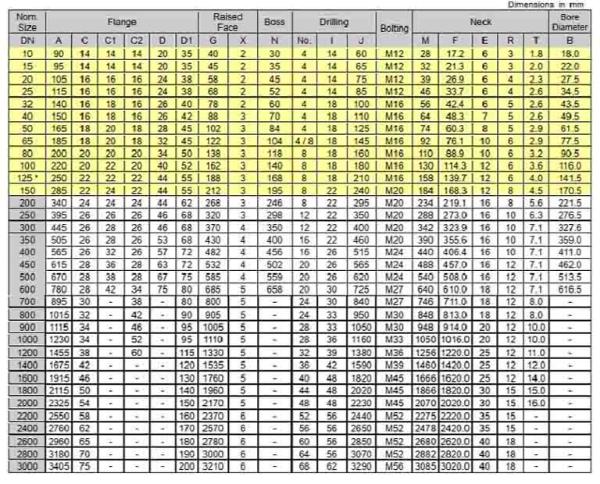 Tiêu chuẩn thép châu Âu (EN)