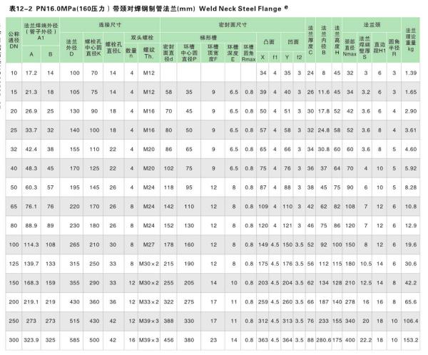 Tiêu chuẩn thép Trung Quốc (GB)
