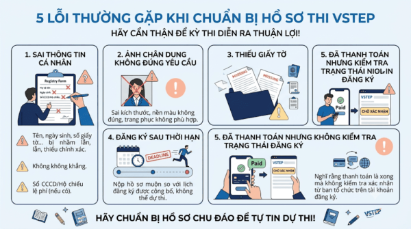 Những lỗi sai thường gặp