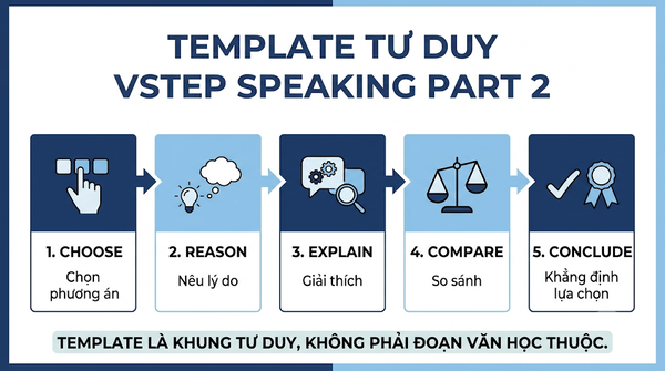 VSTEP Speaking Part 2 sample answers