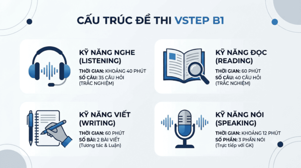Cấu trúc đề thi VSTEP