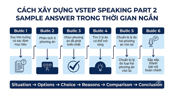 Template VSTEP Speaking Part