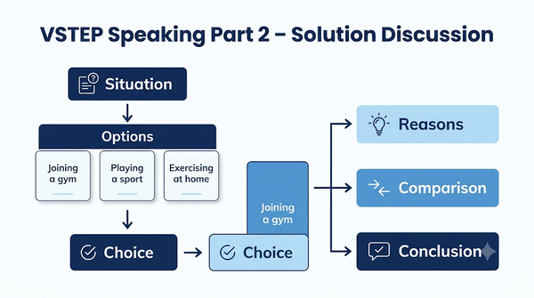 Dạng Solution Discussion Part 2