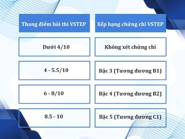 Hệ thống đánh giá năng lực tiếng Anh theo khung 6
