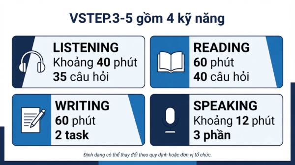 Tìm hiểu cấu trúc VSTEP.3-5