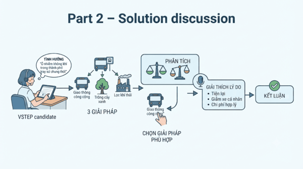 Part 2 solution discussion