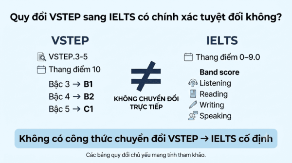 Quy đổi VSTEP sang IELTS