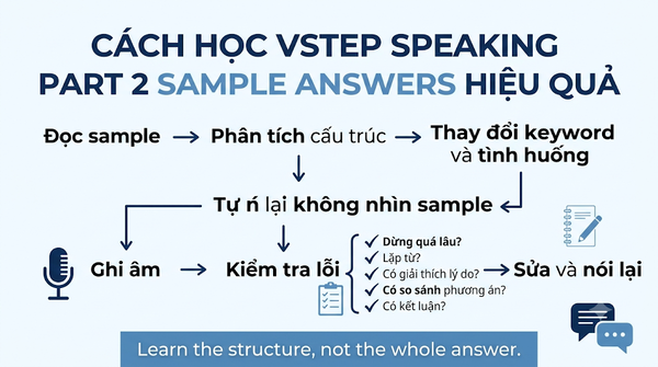 VSTEP Speaking Part 2 sample answers