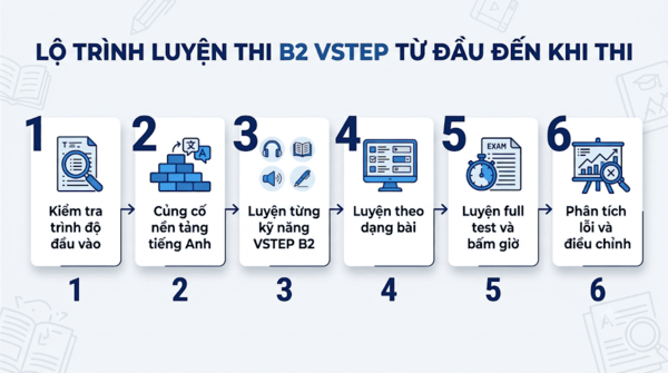 Lộ trình luyện thi B2 VSTEP